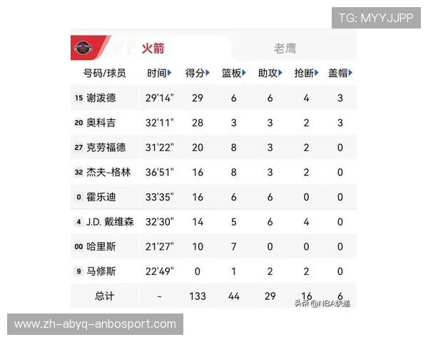 2015-2016赛季火箭队表现总结及关键球员分析