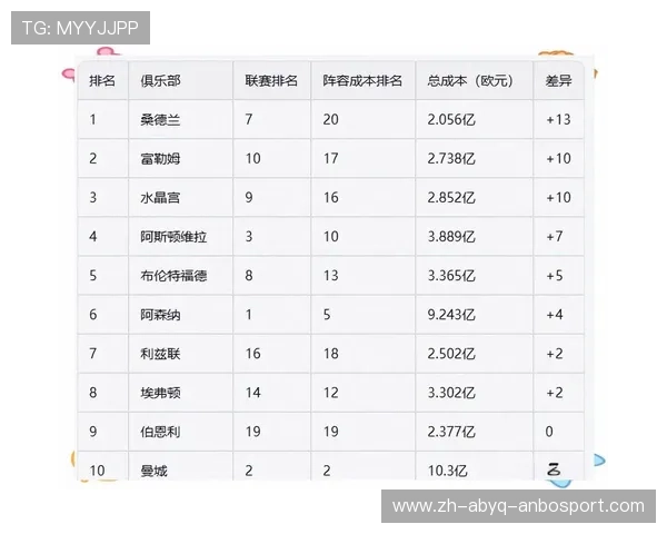 英超最新各球队表现分析 英超最新各球队表现分析
